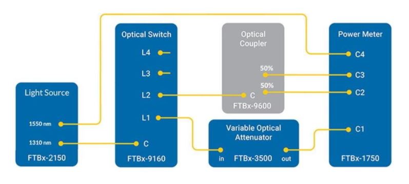 EXFO(爱斯福) LTK-1 - 台式光测试套装 2