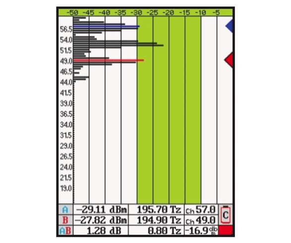 EXFO(爱斯福) FOT-5205 - DWDM通道分析仪 5