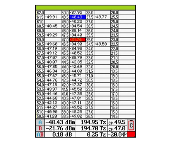 EXFO FOT-5205 - Máy phân tích kênh DWDM 5